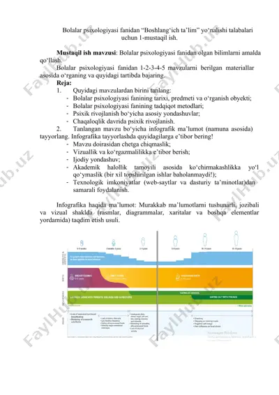 bolalar psixologiyasi fanidan "boshlang‘ich ta’lim" yo‘nalishi talabalari uchun 1-mustaqil ish — DOCX