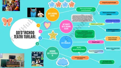 qo‘g‘irchoq teatri va uning turlari — PPTX