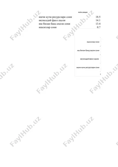 o'zbekistonda ishchi kuchining makroiqtisodiy tahlili — DOCX