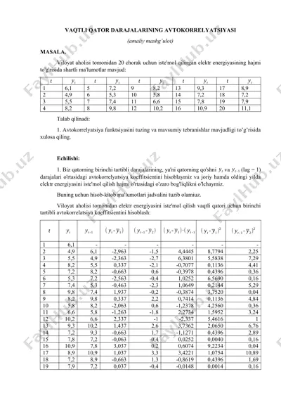 vaqtli qator darajalarining avtokorrelyatsiyasi (amaliy mashg’ulot) — DOCX