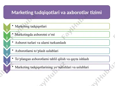 marketing tadqiqotlari — PPTX