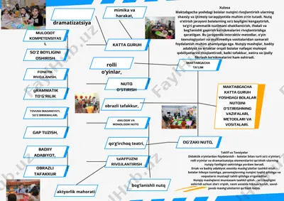 maktabgacha yoshdagi bolalar nutqini rivojlantirish usullari — PPTX