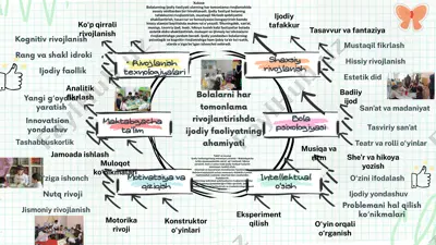 maktabgacha ta’limda ijodiy faoliyatni rivojlantirish — PPTX