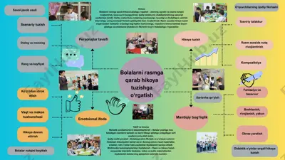 bolalarni rasmga qarab hikoya tuzishga o‘rgatish — PPTX