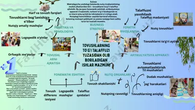 tovushlarning to‘g‘i talaffuzi yuzasidan olib boriladigan ishlar — PPTX