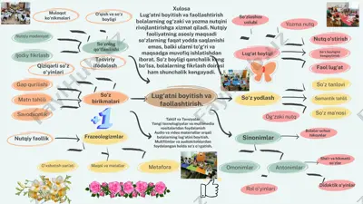 lug‘atni boyitish va faollashtirish — PPTX