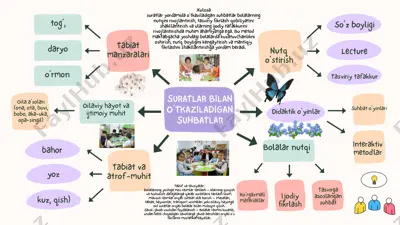 suratlar bilan o‘tkaziladigan suhbatlar — PPTX