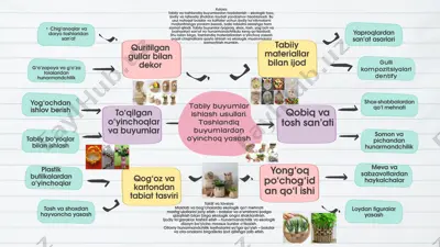 tabiiy va tashlandiq buyumlardan ekologik hunarmandchilik va ijodiy faoliyat — PPTX