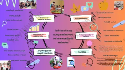 nutq madaniyati va kommunikativ mahorat bo‘yicha trening va seminarlar — PPTX