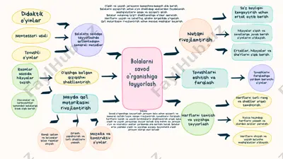 bolalarni savod o'rganishga tayyorlash metodikasi — PPTX