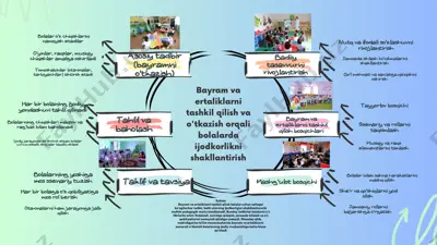 bayram va ertaliklarni tashkil etish bo‘yicha taqdimot — PPTX