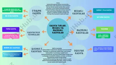 kashtachilik — PPTX