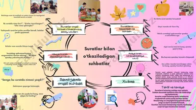 suratlar orqali suhbat o‘tkazishning asosiy usullari — PPTX