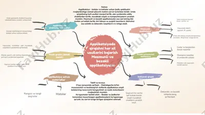 applikatsiya san’ati va qirqish usullari — PPTX