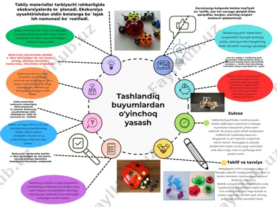 ekologik ijodkorlik va o‘yinchoq yasash mashg‘ulotlari — PPTX