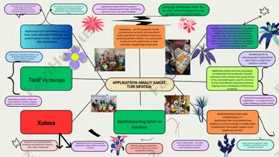 applikatsiya – amaliy san’at turi — PPTX