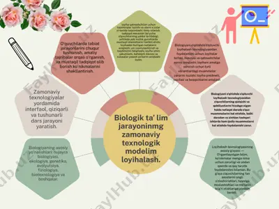 biologik ta'lim jarayonining zamonaviy texnologik modeli — PPTX