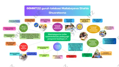 maktabgacha ta'lim tashkilotlarida pedagogik jarayonni boshqarish — PDF