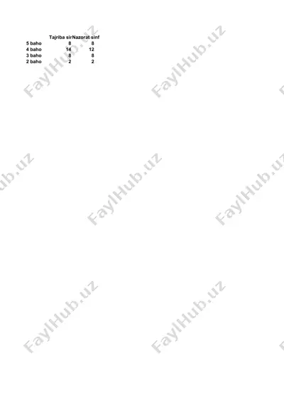 texnologiya darslarida o’quvchilarning intellektual salohiyatini oshirish — DOCX