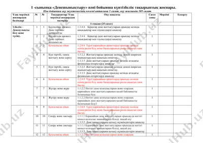 1-сыныпқа денешынықтыру пәні бойынша күнтізбелік тақырыптық жоспары — DOCX