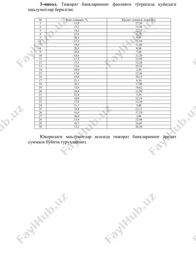 тижорат банкларининг кредит суммаси бўйича гуруҳлаш — DOCX