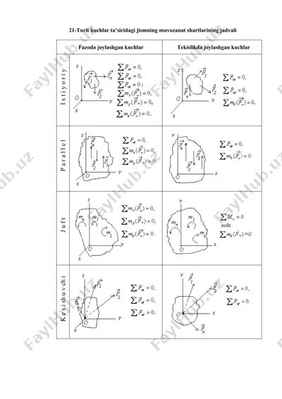 turli kuchlar ta’siridagi jismning muvozanat shartlarining jadvali va masalalari — DOCX