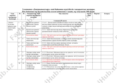 денешынықтыру пәні бойынша күнтізбалық тақырыптық жоспар (2-сынып) — DOCX