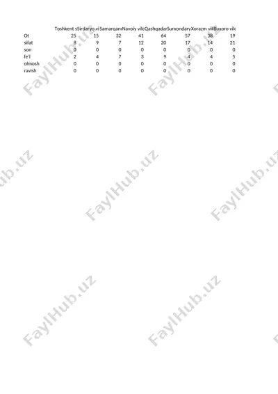 o‘zbek shevalari korpusi uchun morfologik tahlil va ma’lumotlar bazasi shakllantirish — DOCX