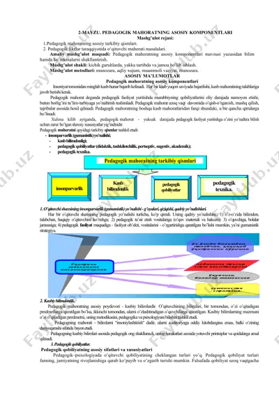 pedagogik mahoratning asosiy komponentlari — DOCX