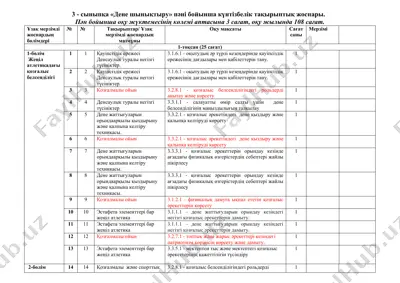 3-сыныпқа «дене шынықтыру» пәні бойынша күнтізбелік тақырыптық жоспары — DOCX