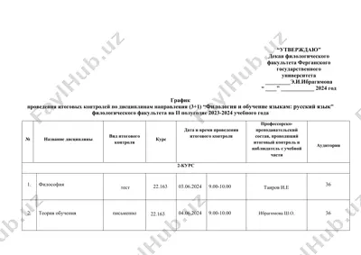 график проведения итоговых контролей по дисциплинам направления “филология и обучение языкам: русский язык” — DOCX