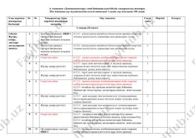 6-sinip uchun "deneshynyqtyru" pəni bo'yicha kün tізbәlik taqıptık josparı — DOCX