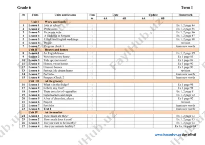 grade 6 term i-iv hujjatlari — DOCX