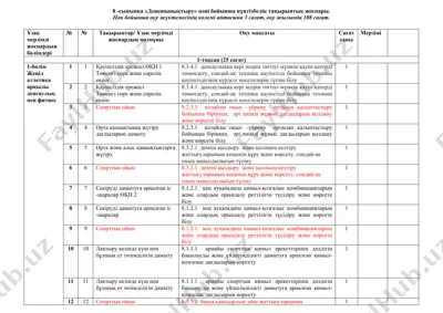 8-sinf uchun deneshynqtyru fanidan kun tizbalyk taqtyptyk jospar — DOCX