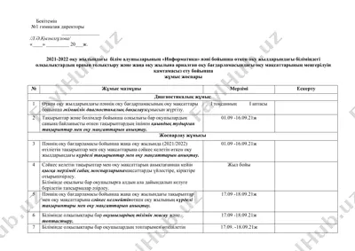 информатика пәні бойынша оқу жылына арналған жұмыс жоспары — DOCX
