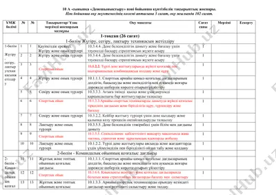 10 а -сыныпқа денешынықтыру пәні бойынша күнтізбелік тақырыптық жоспары — DOCX