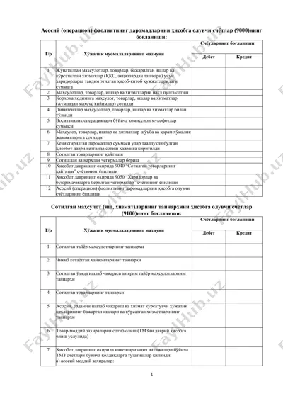 асосий (операцион) фаолиятнинг даромадларини ҳисобга олувчи счётлар — DOCX