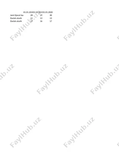 banklar, ularning turlari va kredit tizimidagi roli — DOCX