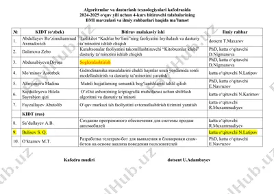bmi mavzulari va ilmiy rahbarlari (2024-2025 o‘quv yili, 4-kurs bitiruvchi talabalar) — DOCX