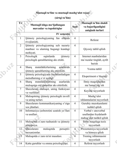 mustaqil ta’lim va mustaqil mashg‘ulot rejasi (sirtqi ta’lim) — DOCX