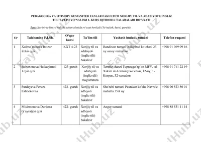 ingliz tili ta'lim yo'nalishi 1-kurs iqtidorli talabalar ro'yxati — DOCX