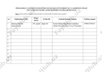 ingliz tili ta'lim yo'nalishi 1-kurs iqtidorli talabalar ro'yxati — DOCX