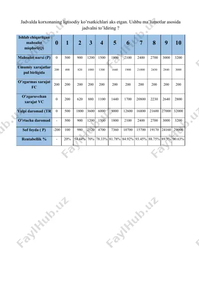 korxonaning iqtisodiy ko‘rsatkichlari jadvali — DOCX