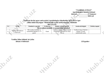 mehribonlik uyida tarbiyalangan talabalar ro‘yxati — DOCX