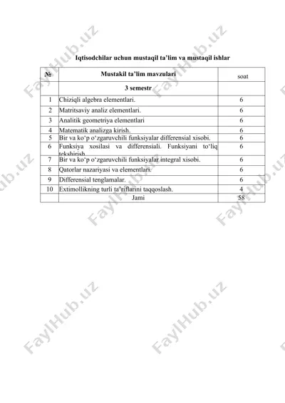 mustaqil ta’lim va mustaqil ishlar — DOCX