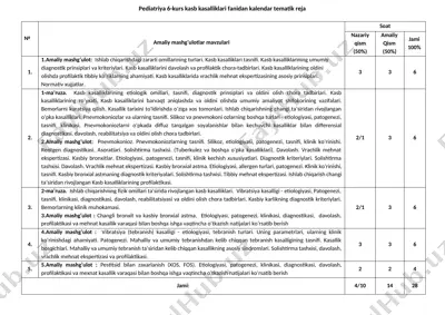 pediatriya 6-kurs kasb kasalliklari fanidan kalendar tematik reja — DOCX