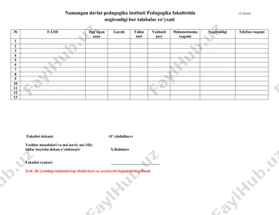 namangan davlat pedagogika instituti pedagogika fakulteti talabalari ro‘yxatlari — DOCX