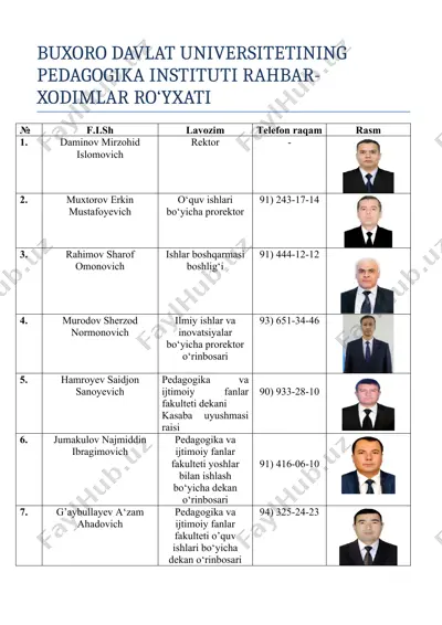 buxoro davlat universitetining pedagogika instituti rahbar-xodimlar ro‘yxati — DOCX