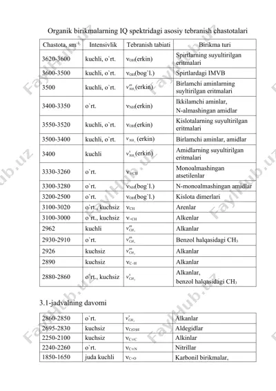organik birikmalarning iq spektridagi asosiy tebranish chastotalari — DOCX