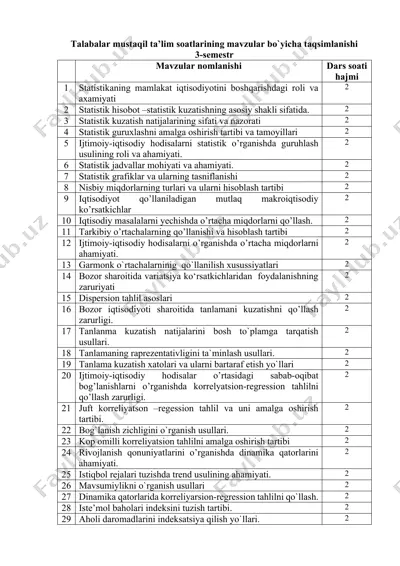 talabalar mustaqil ta’lim soatlari mavzular bo‘yicha taqsimlanishi (3-semestr) — DOCX